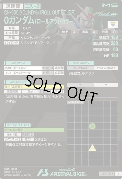 画像2: R 0ガンダム(ロールアウトカラー) (2)