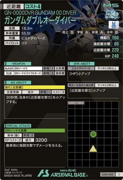 画像2: C ガンダムダブルオーダイバー (2)