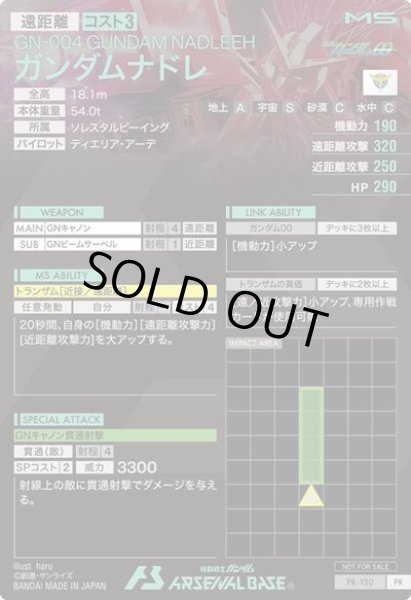 画像2: 【パラレル】ガンダムナドレ (2)