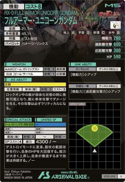 画像2: U フルアーマー・ユニコーンガンダム (2)