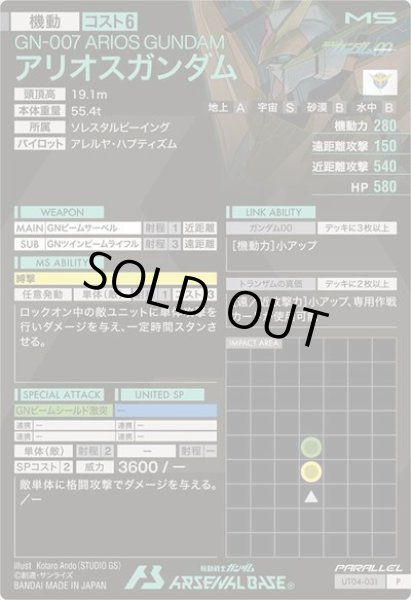 画像2: P 【パラレル】アリオスガンダム (2)