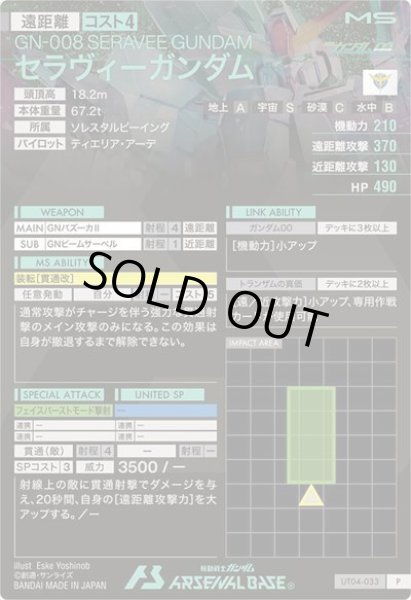 画像2: P セラヴィーガンダム (2)