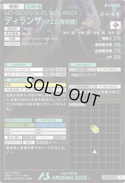 画像2: R ディランザ(グエル専用機) (2)
