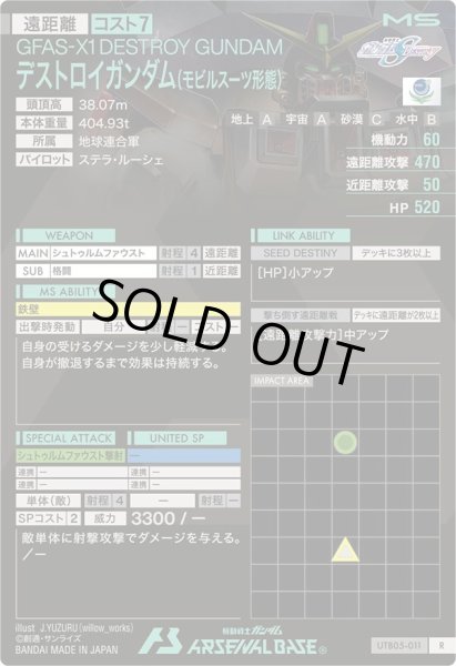 画像2: R デストロイガンダム (2)