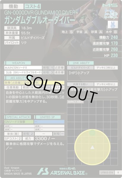 画像2: R ガンダムダブルオーダイバー (2)