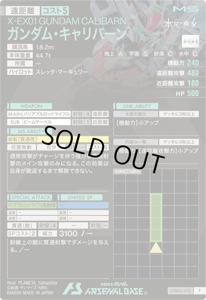 画像2: P ガンダム・キャリバーン (2)